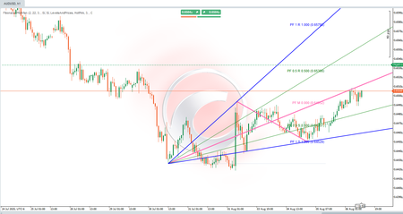 Logo di "Fibonacci Pitchfan"